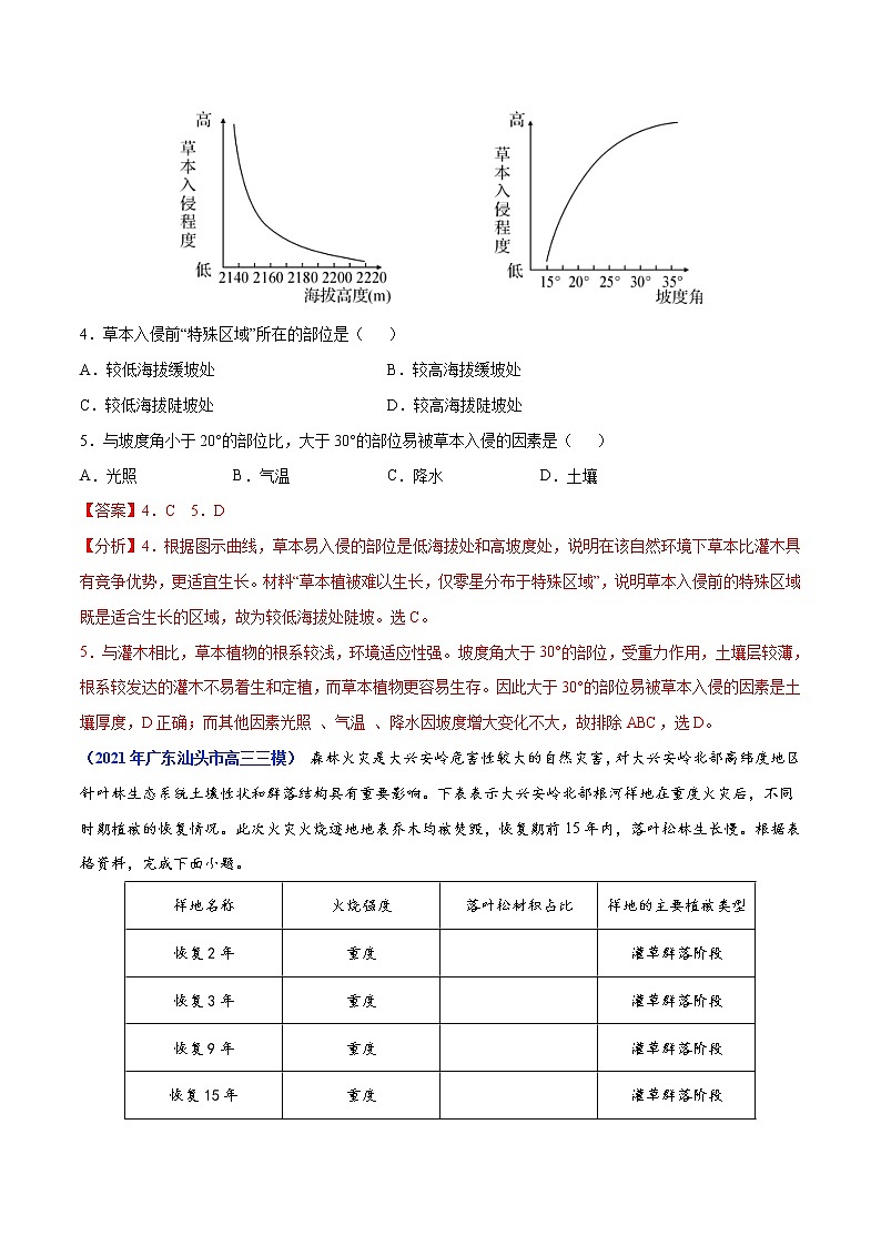 专题06 自然环境的整体性和差异性-2021年高考真题和模拟题地理分项汇编(广东新高考专用)03