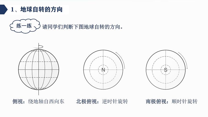 【新教材精創(chuàng)】1.1.1 地球自轉(zhuǎn)的意義 課件-魯教版高中地理選擇性必修Ⅰ(共32張PPT)第7頁