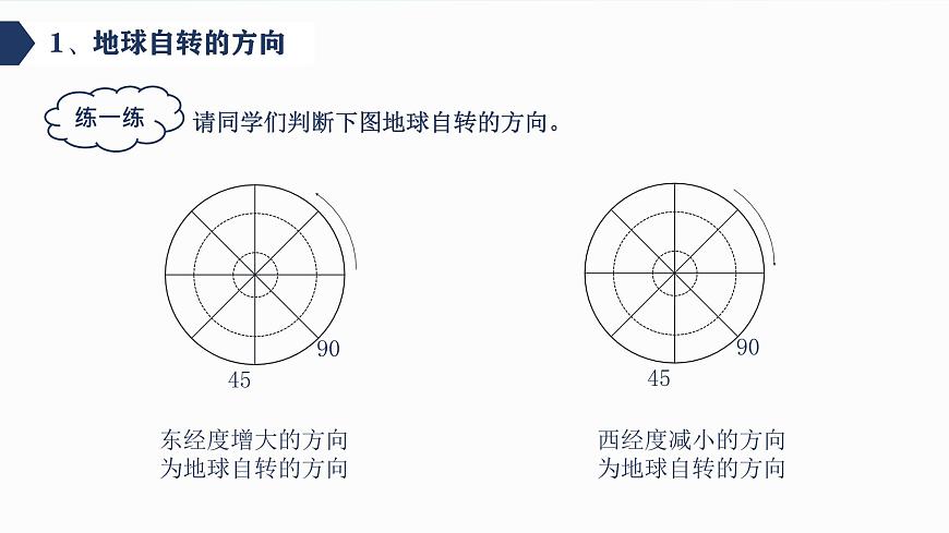 【新教材精創(chuàng)】1.1.1 地球自轉(zhuǎn)的意義 課件-魯教版高中地理選擇性必修Ⅰ(共32張PPT)第8頁