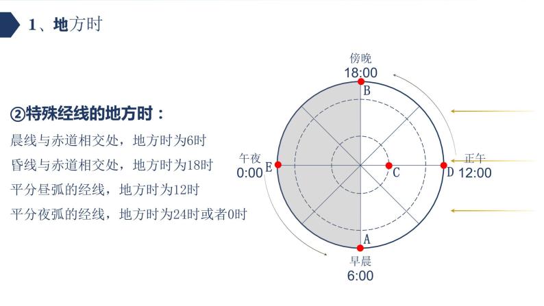 【新教材精创】1.1.2 地球自转的意义 课件-鲁教版高中地理选择性必修Ⅰ(共39张PPT)06