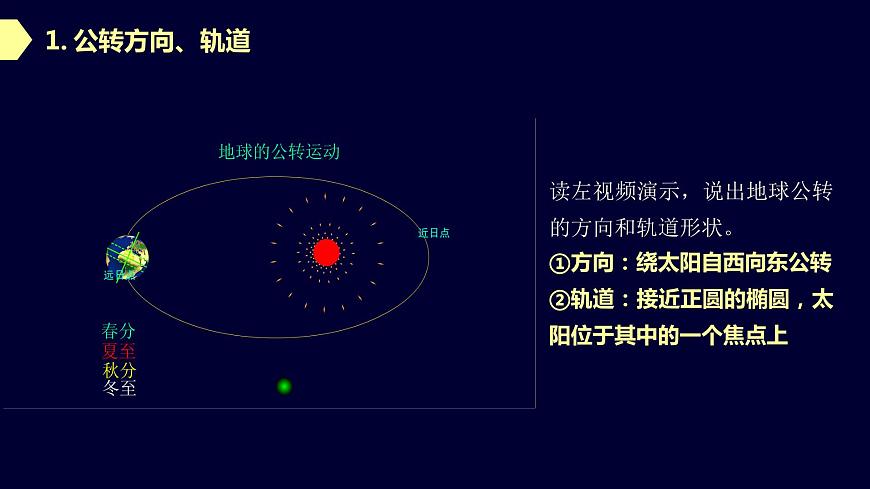 【新教材精創(chuàng)】1.2.1 地球公轉(zhuǎn)的意義（第一課時(shí)）課件-魯教版高中地理選擇性必修Ⅰ(共43張PPT)第5頁