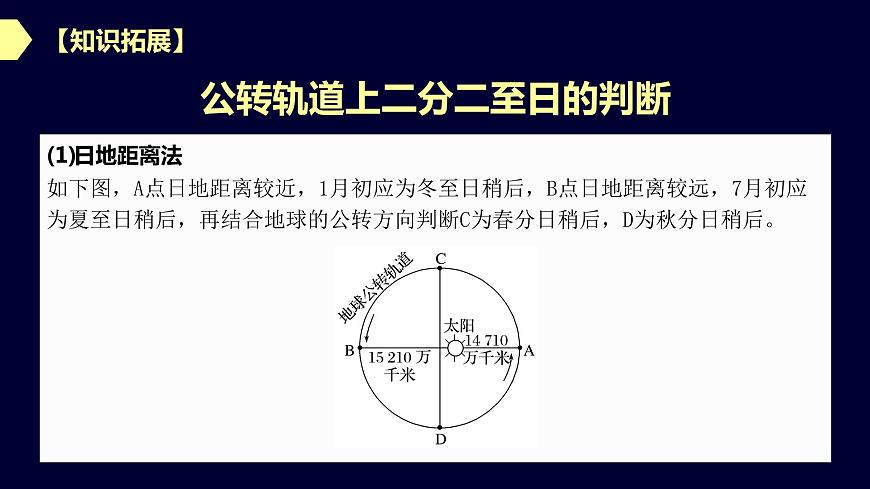 【新教材精創(chuàng)】1.2.1 地球公轉(zhuǎn)的意義（第一課時(shí)）課件-魯教版高中地理選擇性必修Ⅰ(共43張PPT)第6頁