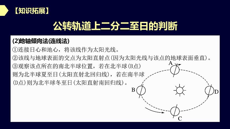 【新教材精創(chuàng)】1.2.1 地球公轉(zhuǎn)的意義（第一課時(shí)）課件-魯教版高中地理選擇性必修Ⅰ(共43張PPT)第7頁