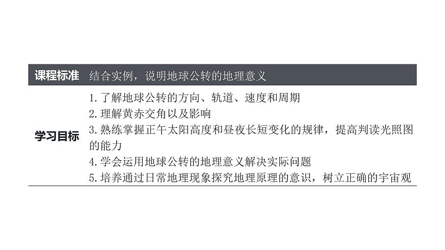 【新教材精創(chuàng)】1.2.2 地球公轉(zhuǎn)的意義（第二課時(shí)）課件-魯教版高中地理選擇性必修Ⅰ(共32張PPT)第2頁(yè)