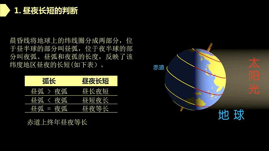 【新教材精創(chuàng)】1.2.2 地球公轉(zhuǎn)的意義（第二課時(shí)）課件-魯教版高中地理選擇性必修Ⅰ(共32張PPT)第5頁(yè)