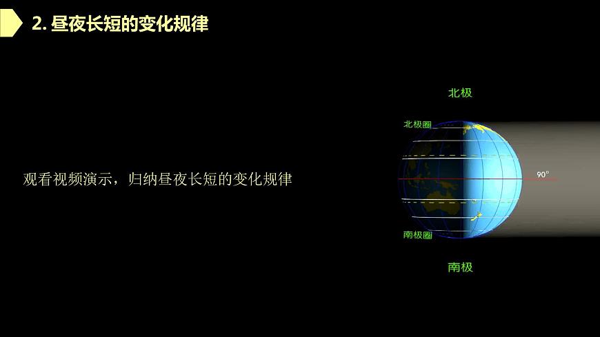 【新教材精創(chuàng)】1.2.2 地球公轉(zhuǎn)的意義（第二課時(shí)）課件-魯教版高中地理選擇性必修Ⅰ(共32張PPT)第6頁(yè)