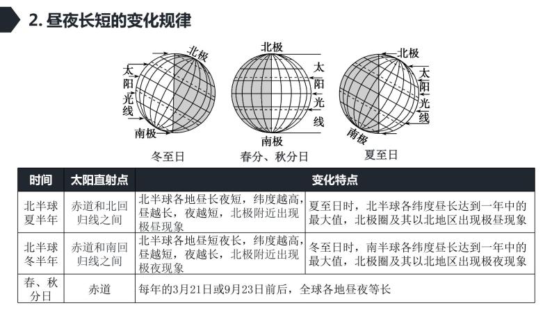 【新教材精创】1.2.2 地球公转的意义（第二课时）课件-鲁教版高中地理选择性必修Ⅰ(共32张PPT)07