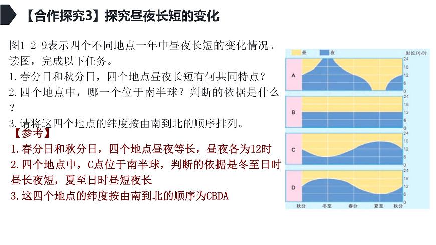 【新教材精創(chuàng)】1.2.2 地球公轉(zhuǎn)的意義（第二課時(shí)）課件-魯教版高中地理選擇性必修Ⅰ(共32張PPT)第8頁(yè)