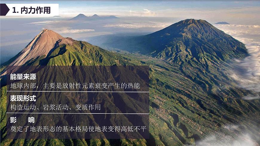 【新教材精創(chuàng)】2.2 地形變化的動(dòng)力（第1課時(shí)）課件-魯教版高中地理選擇性必修Ⅰ(共40張PPT)第5頁(yè)