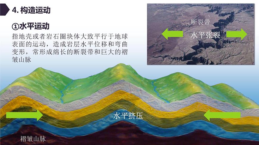 【新教材精創(chuàng)】2.2 地形變化的動(dòng)力（第1課時(shí)）課件-魯教版高中地理選擇性必修Ⅰ(共40張PPT)第8頁(yè)