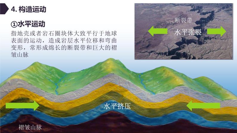 【新教材精创】2.2 地形变化的动力（第1课时）课件-鲁教版高中地理选择性必修Ⅰ(共40张PPT)08