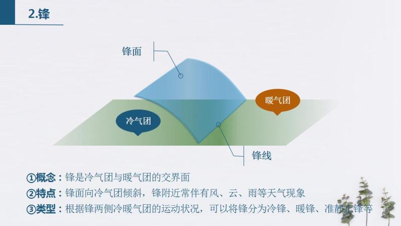 【新教材精创】3.1.1 常见的天气系统（课件）-鲁教版高中地理选择性必修Ⅰ07