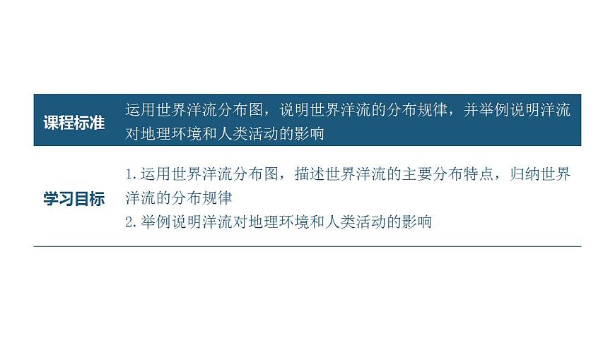 【新教材精創(chuàng)】4.2 洋流及其影響  課件-魯教版高中地理選擇性必修Ⅰ (1)第3頁
