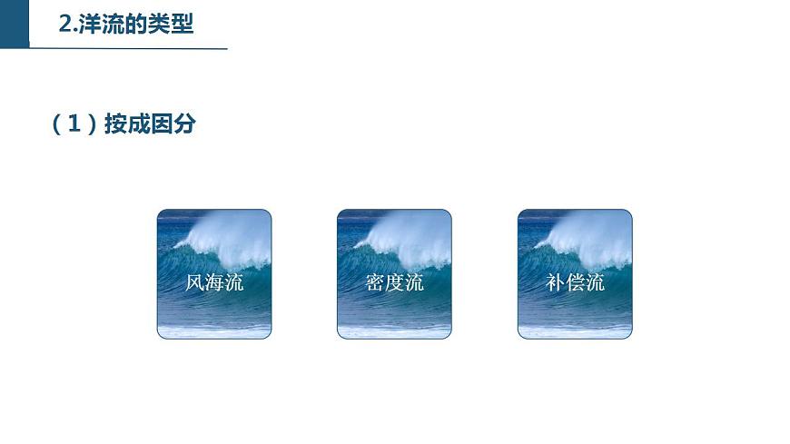 【新教材精創(chuàng)】4.2 洋流及其影響  課件-魯教版高中地理選擇性必修Ⅰ (1)第6頁