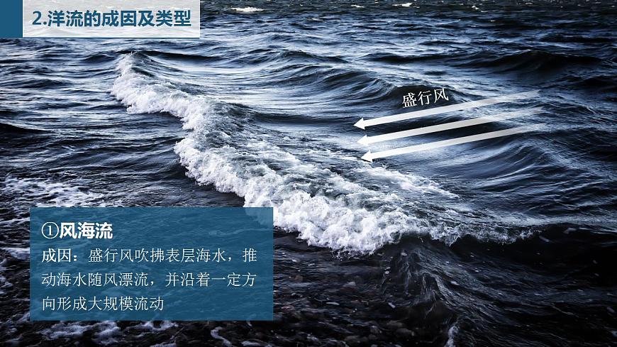【新教材精創(chuàng)】4.2 洋流及其影響  課件-魯教版高中地理選擇性必修Ⅰ (1)第7頁