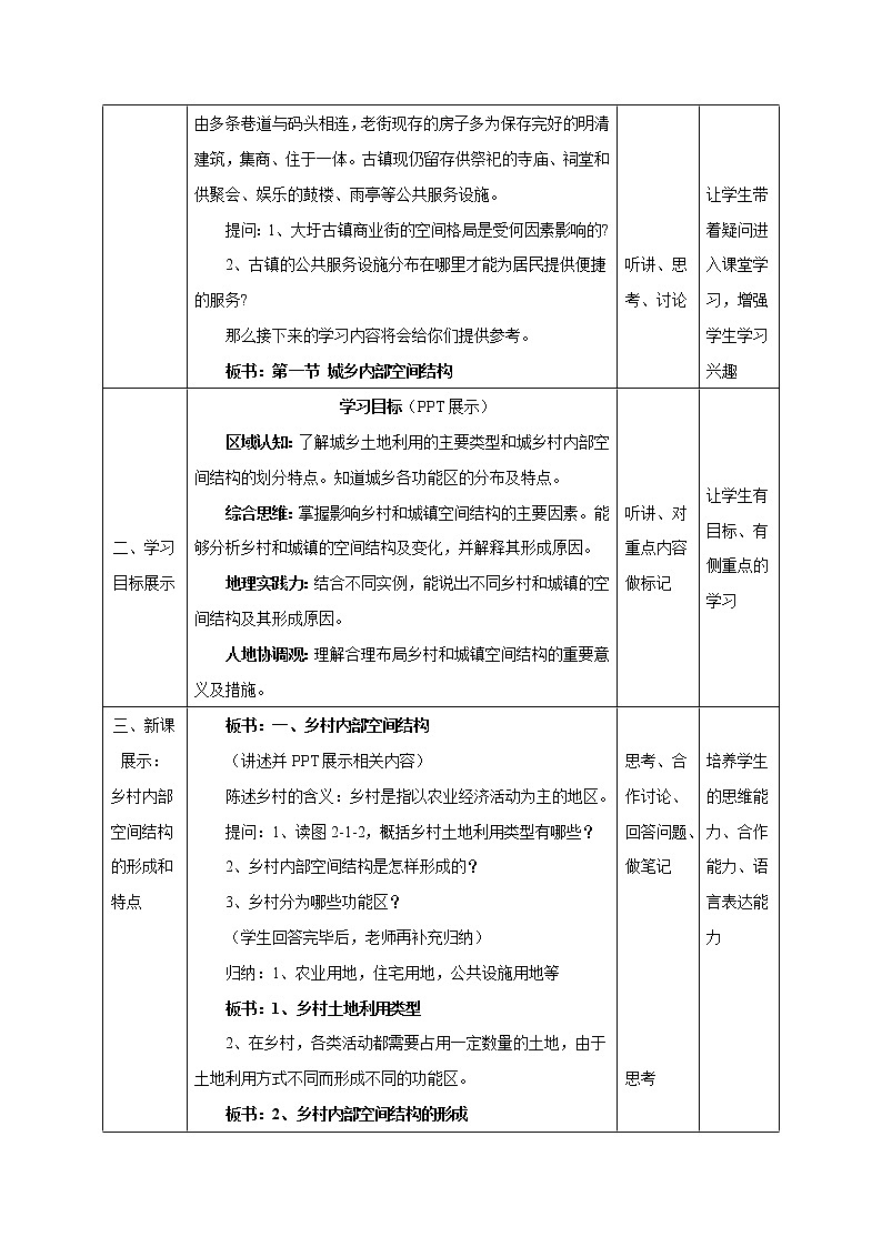 【新教材精創(chuàng)】2.1 城鄉(xiāng)內(nèi)部空間結(jié)構(gòu)（第1課時）教學(xué)設(shè)計（2）-魯教版高中地理必修第二冊第2頁