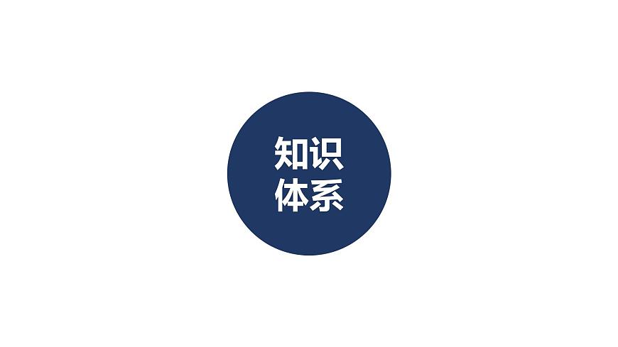 【新教材精創(chuàng)】第一單元 地球運動的意義 章末復習 課件-魯教版高中地理選擇性必修Ⅰ(共67張PPT)第2頁