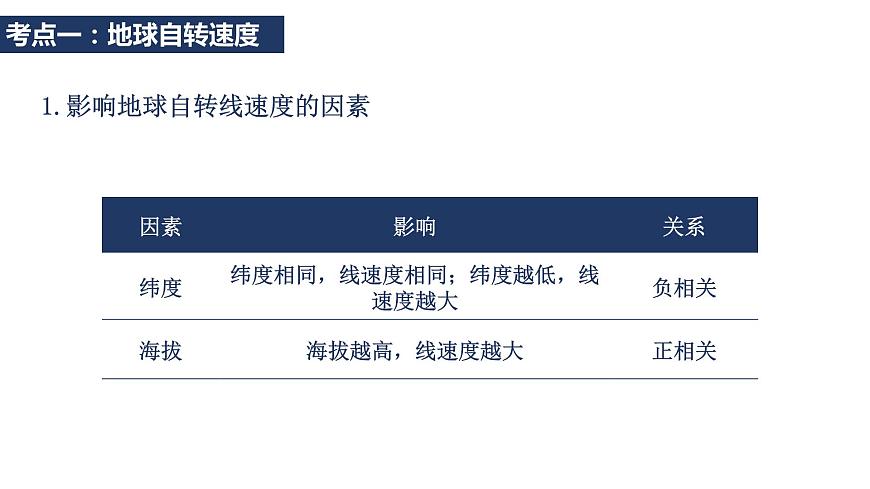 【新教材精創(chuàng)】第一單元 地球運動的意義 章末復習 課件-魯教版高中地理選擇性必修Ⅰ(共67張PPT)第5頁