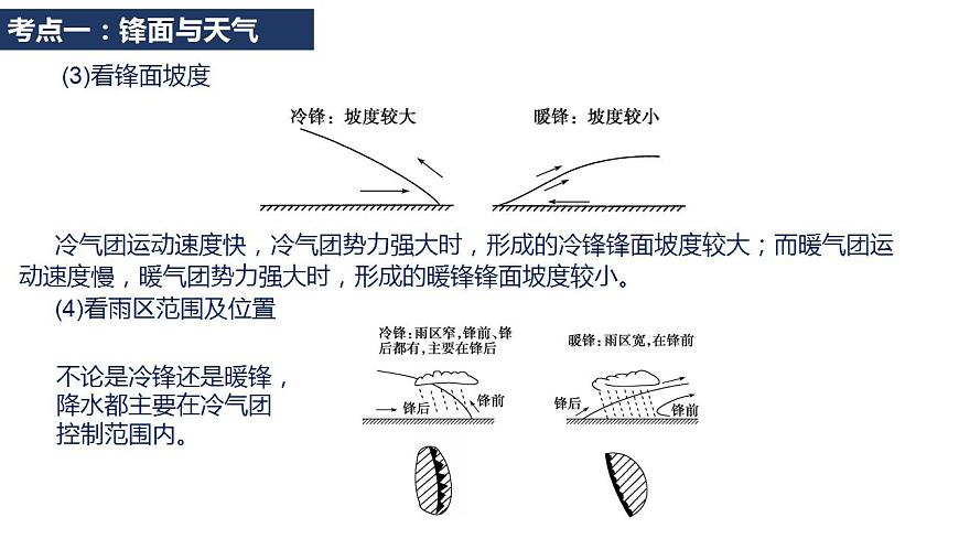 【新教材精創(chuàng)】第三單元 大氣變化的效應(yīng)（單元整合提升）復(fù)習(xí)課件-魯教版高中地理選擇性必修Ⅰ (1)第7頁