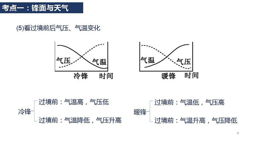 【新教材精創(chuàng)】第三單元 大氣變化的效應(yīng)（單元整合提升）復(fù)習(xí)課件-魯教版高中地理選擇性必修Ⅰ (1)第8頁