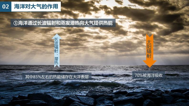 【新教材精创】4.3 海一气相互作用及其影响  课件-鲁教版高中地理选择性必修Ⅰ (1)06