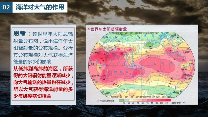 【新教材精创】4.3 海一气相互作用及其影响  课件-鲁教版高中地理选择性必修Ⅰ (1)07