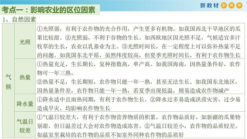 【新教材精创】第三单元 产业区位选择章末复习课件(2)-鲁教版高中地理必修第二册(共51张PPT)05