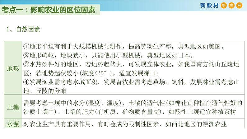 【新教材精创】第三单元 产业区位选择章末复习课件(2)-鲁教版高中地理必修第二册(共51张PPT)06