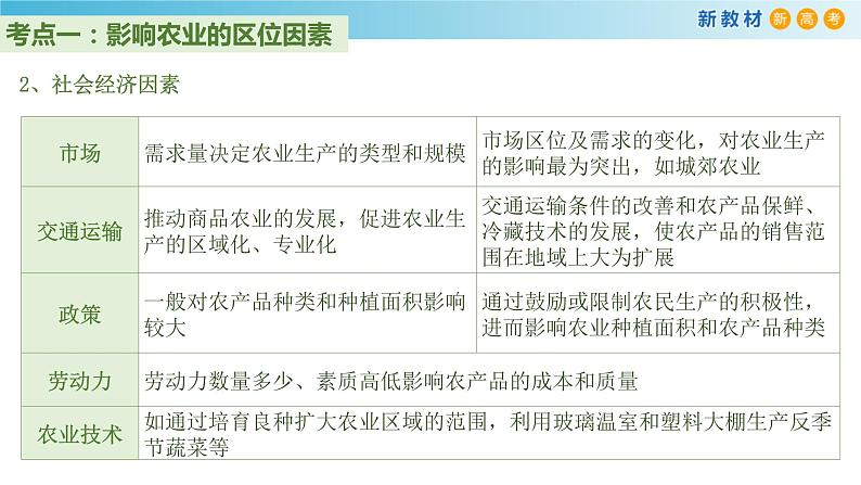 【新教材精创】第三单元 产业区位选择章末复习课件(2)-鲁教版高中地理必修第二册(共51张PPT)07