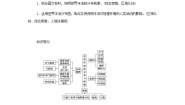 中图版 (2019)选择性必修1 自然地理基础第二节 世界洋流的分布与影响导学案