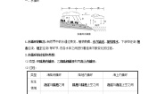 高中地理中图版 (2019)必修 第一册第四节 水循环过程及地理意义学案