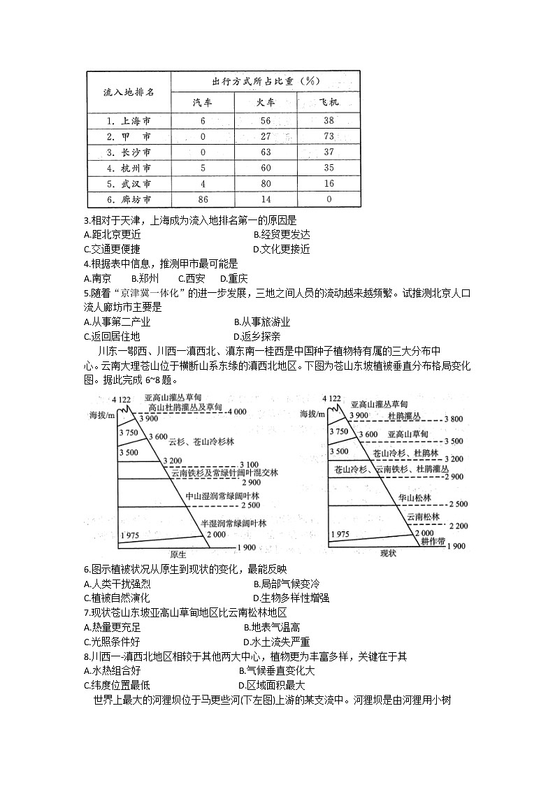 西藏拉萨市2020届高三第二次模拟考试文科综合地理试题 Word版含答案02