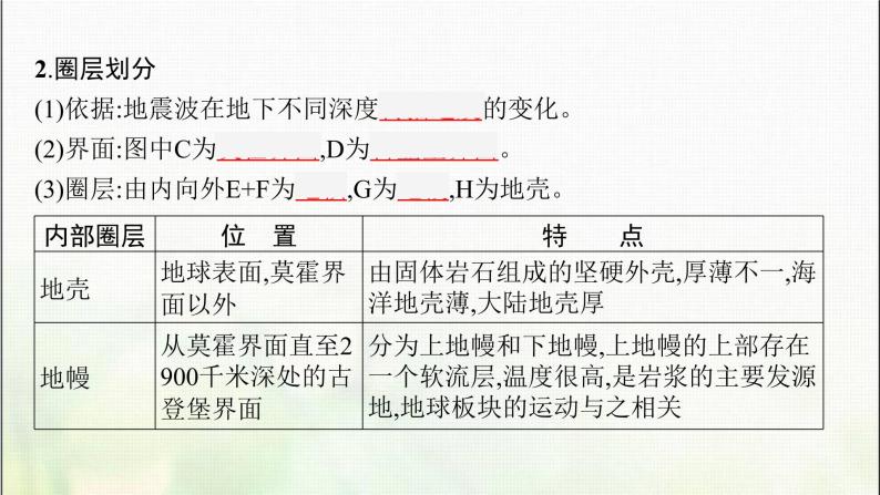 地球的圈层结构PPT课件免费下载08