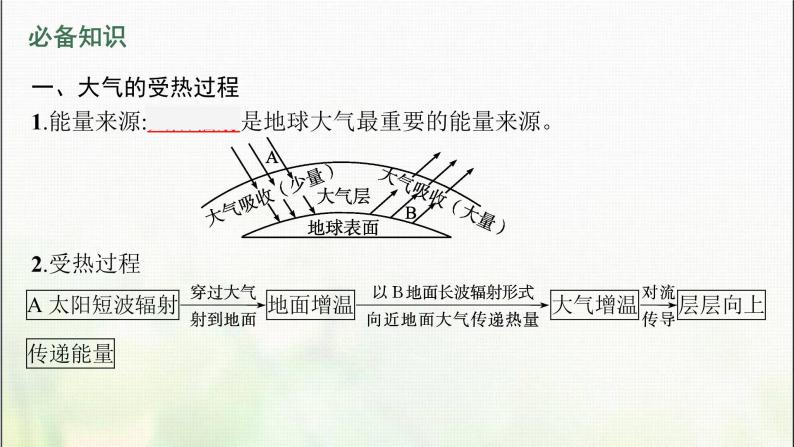 大气受热过程和大气运动PPT课件免费下载06