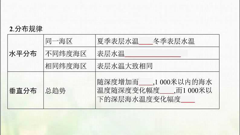 高中地理第三章地球上的水第二节海水的性质课件新人教第7页