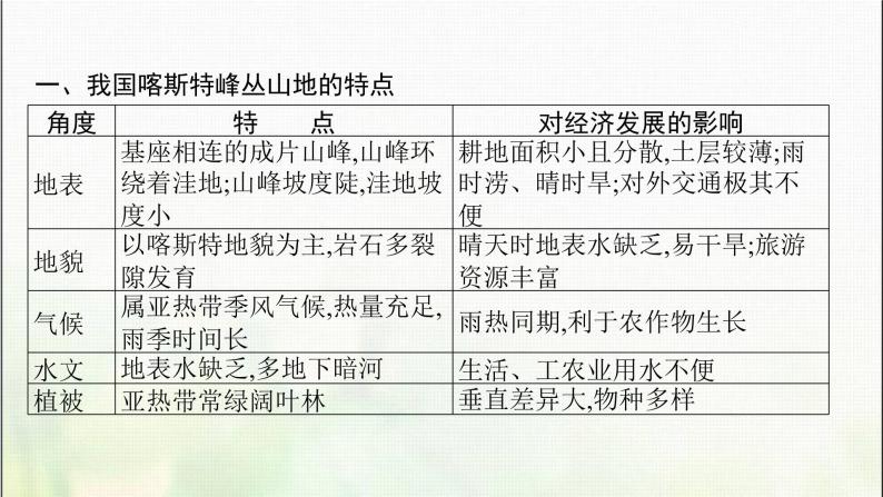 如何提升我国西南喀斯特峰丛山地的经济发展水平PPT课件免费下载06