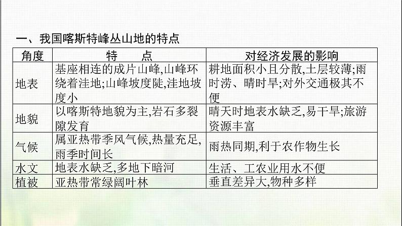 高中地理第四章地貌问题研究如何提升我国西南喀斯特峰丛山地的经济发展水平课件新人教第6页