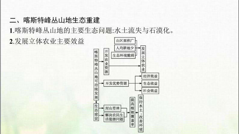 如何提升我国西南喀斯特峰丛山地的经济发展水平PPT课件免费下载08