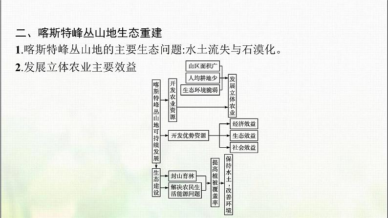 高中地理第四章地貌问题研究如何提升我国西南喀斯特峰丛山地的经济发展水平课件新人教第8页