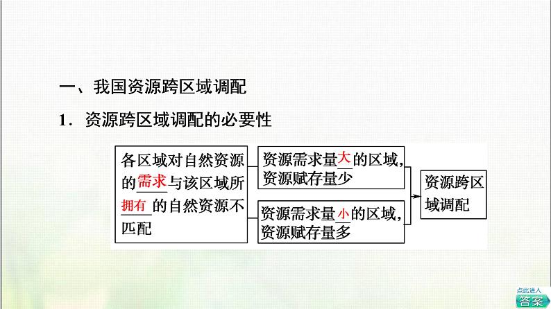 高中地理第3章区域合作第2节资源跨区域调配对区域发展的影响课件湘教版05