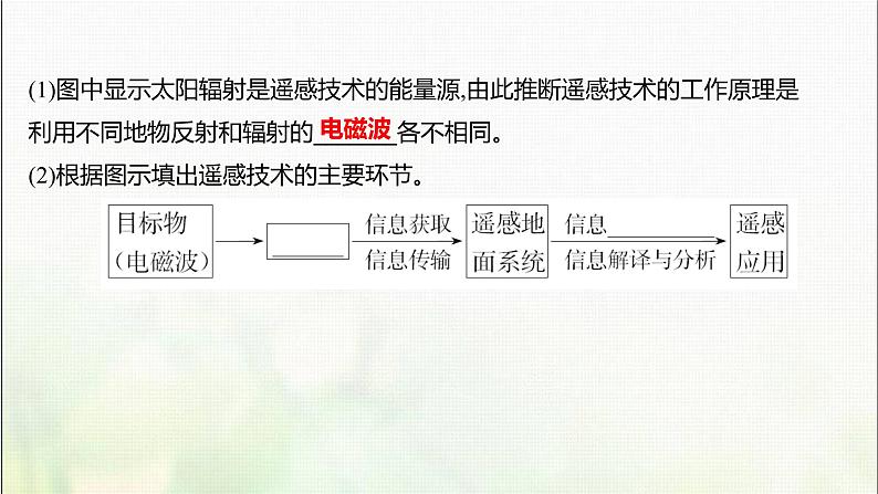 高中地理第四单元从人地作用看自然灾害单元活动地理信息技术应用课件鲁教版第5页