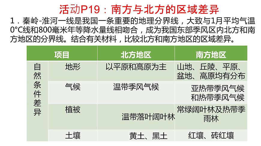 1.2區(qū)域發(fā)展差異與因地制宜2 課件湘教版（2019）高中地理選擇性必修二03第6頁