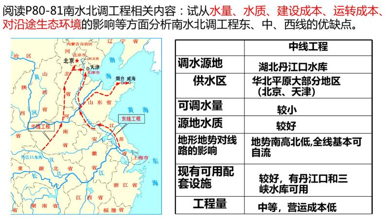 资源跨区域调配对区域发展的影响PPT课件免费下载08