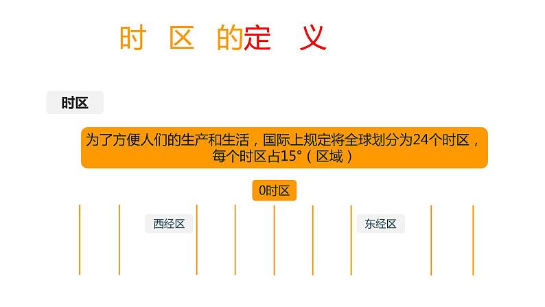1.1地球的自转(2)课件02湘教版(2019)高中地理选择性必修一第5页