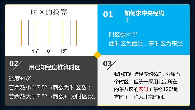 1.1地球的自转(2)课件02湘教版(2019)高中地理选择性必修一第6页