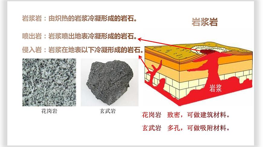 2.1巖石圈物質(zhì)循環(huán) 課件06湘教版（2019）高中地理選擇性必修一第8頁(yè)