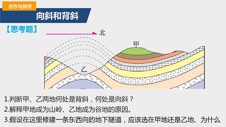 2.2地表形态的变化(2)课件08湘教版(2019)高中地理选择性必修一第6页