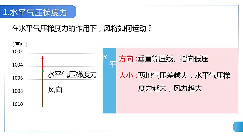 3.1气压带、风带的形成与移动(1)课件13湘教版(2019)高中地理选择性必修一04