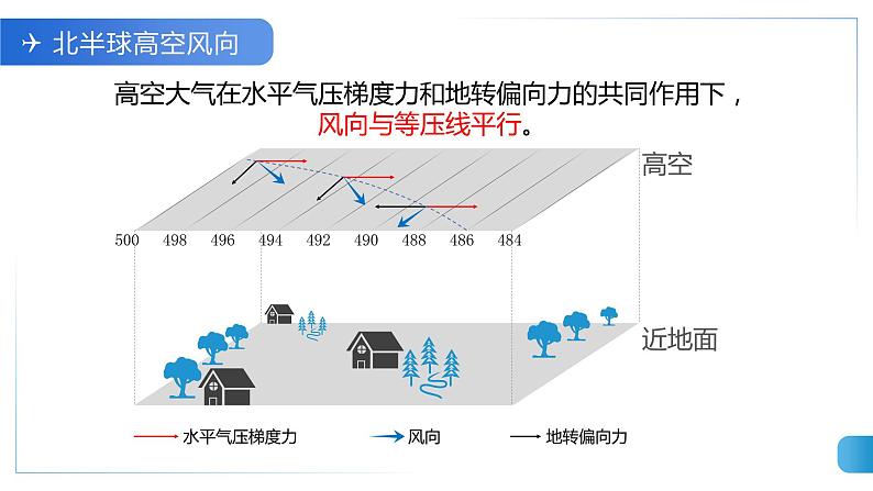 3.1气压带、风带的形成与移动(1)课件13湘教版(2019)高中地理选择性必修一06