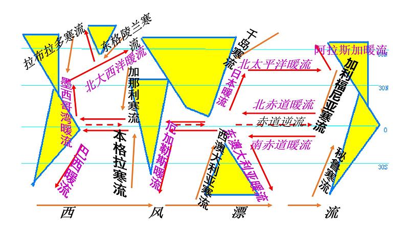4.2 洋流(1)课件22湘教版(2019)高中地理选择性必修一05